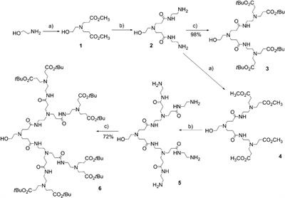 Synthesis of Hyperbranched Polymers and Prospects for Application in Oilfield Chemistry